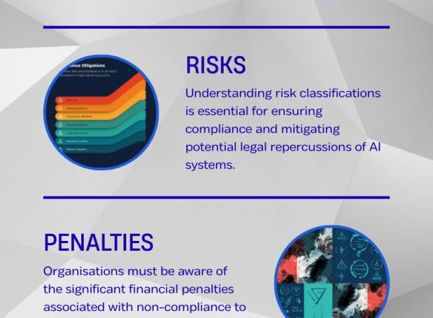 The EU AI Act became enforceable on 2 February 2025