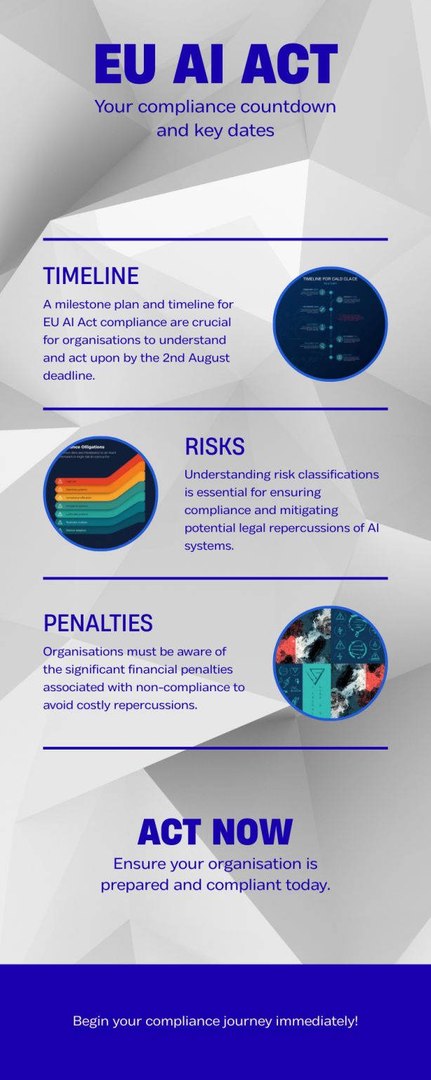 The EU AI Act became enforceable on 2 February 2025
