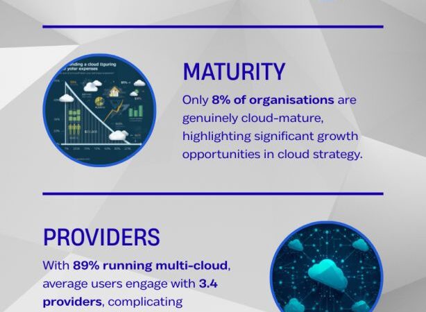 Your cloud provider is making a fortune from your confusion