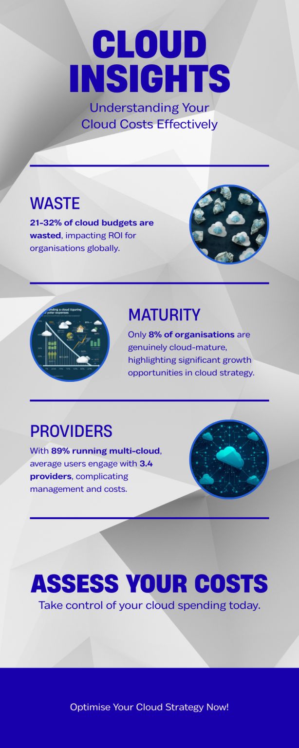 Your cloud provider is making a fortune from your confusion